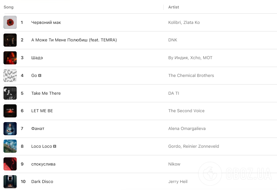 Чарт у Apple Music.