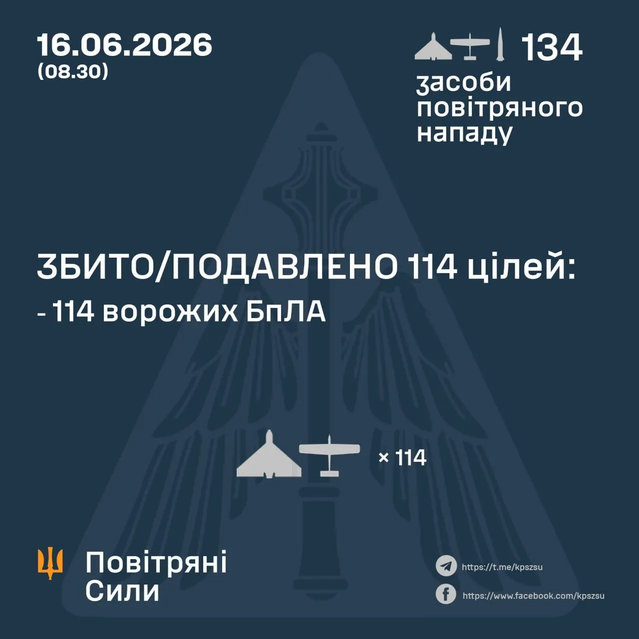 Результат работы ПВО