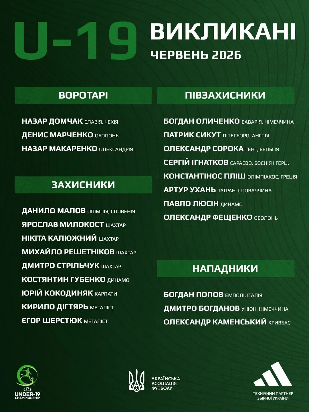 Сикут вошел в сборную Украины