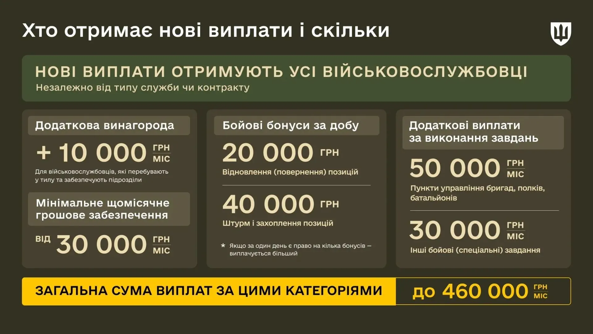 Соответствующая инфографика
