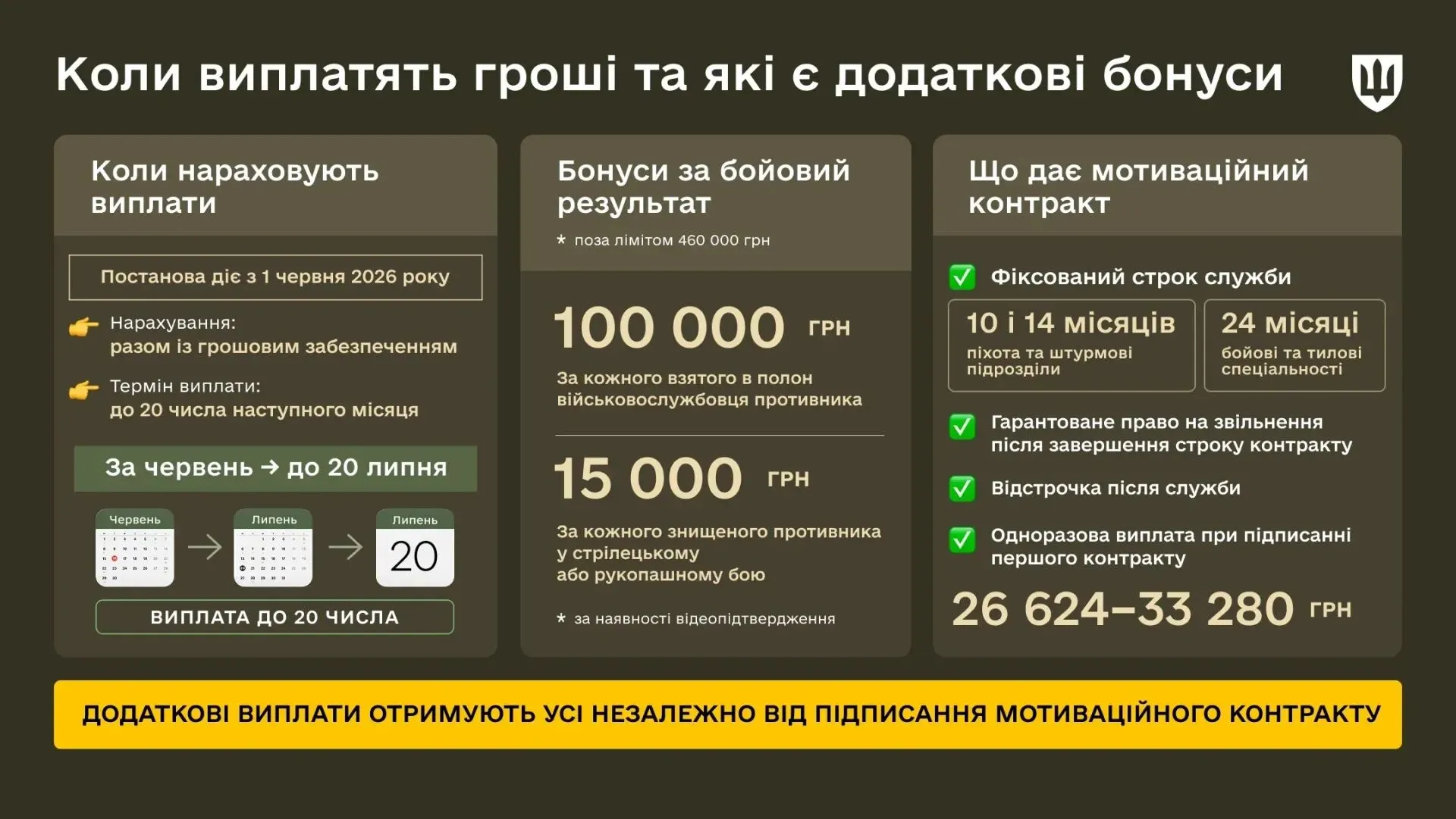 Соответствующая инфографика