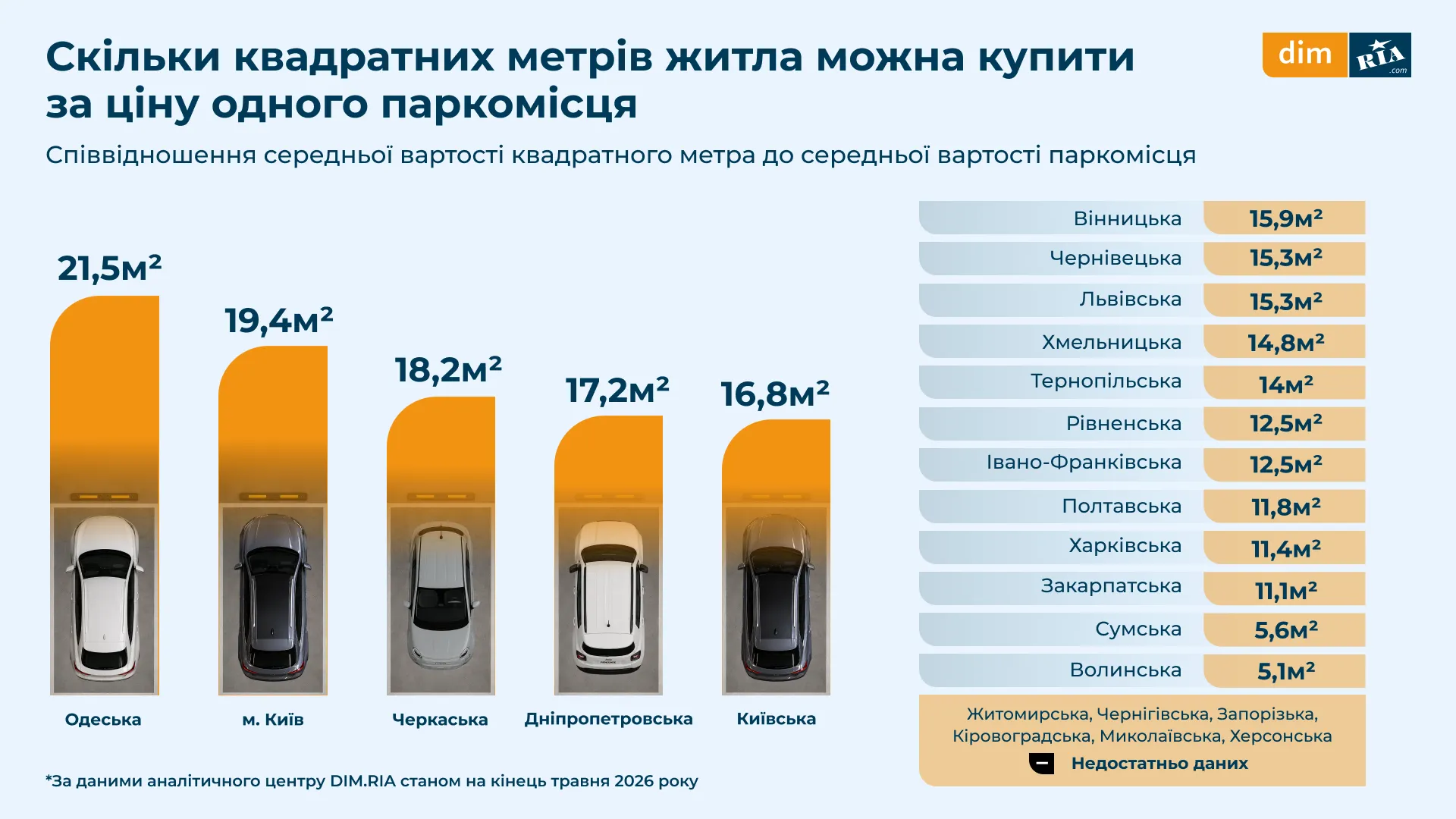Сколько квадратных метров жилья можно купить за цену парковочного места