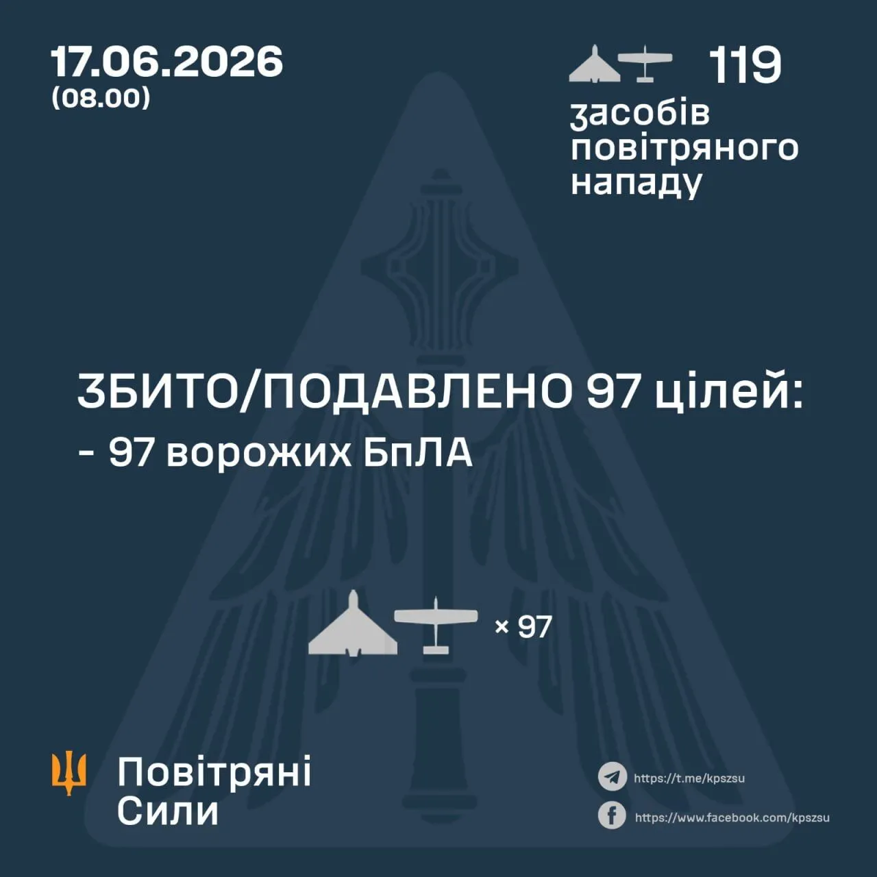 Результаты боевых действий