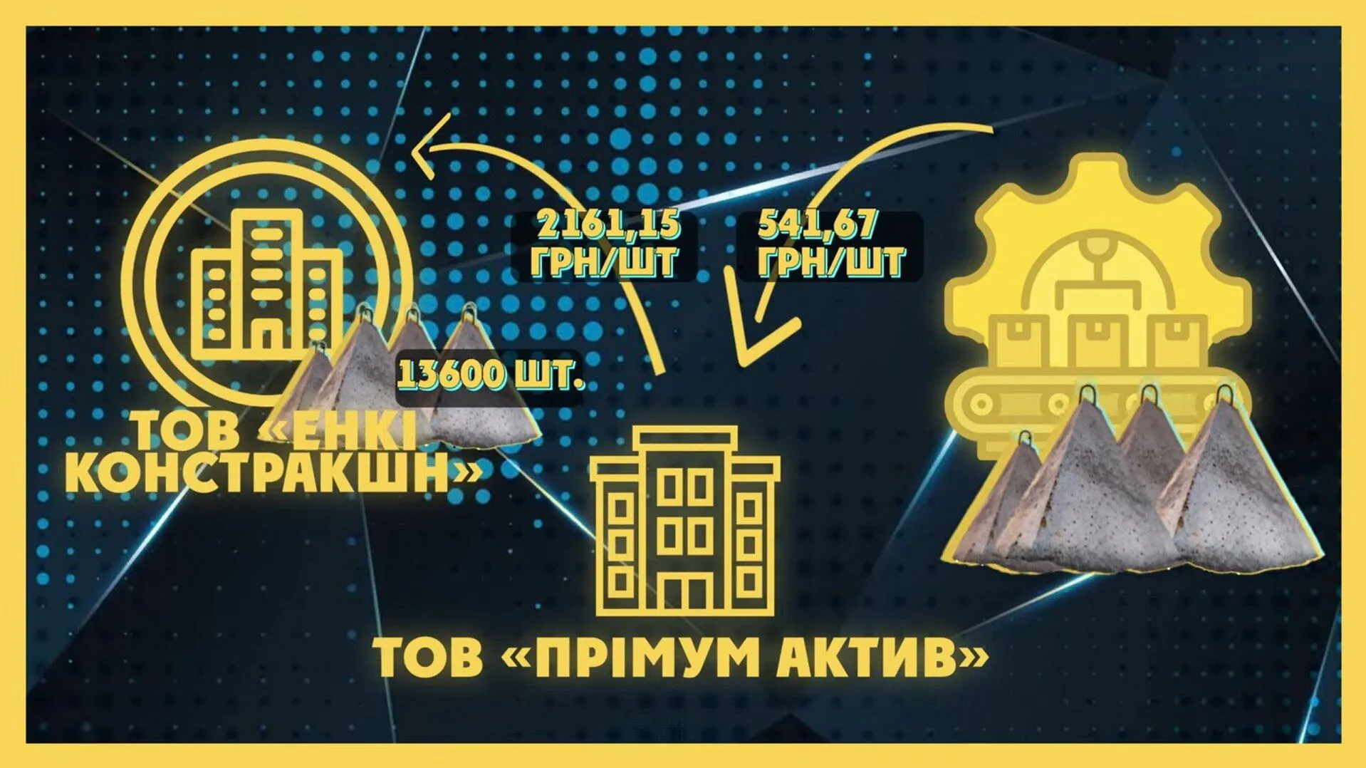 Як відбувалась схема з переплатами