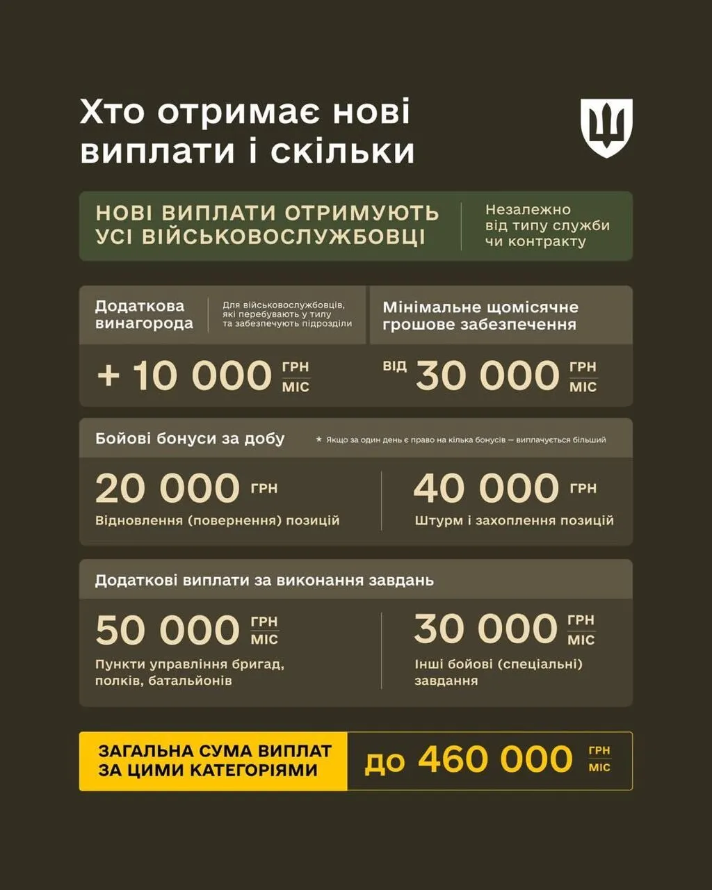 Кому будуть виплачувати нові надбавки