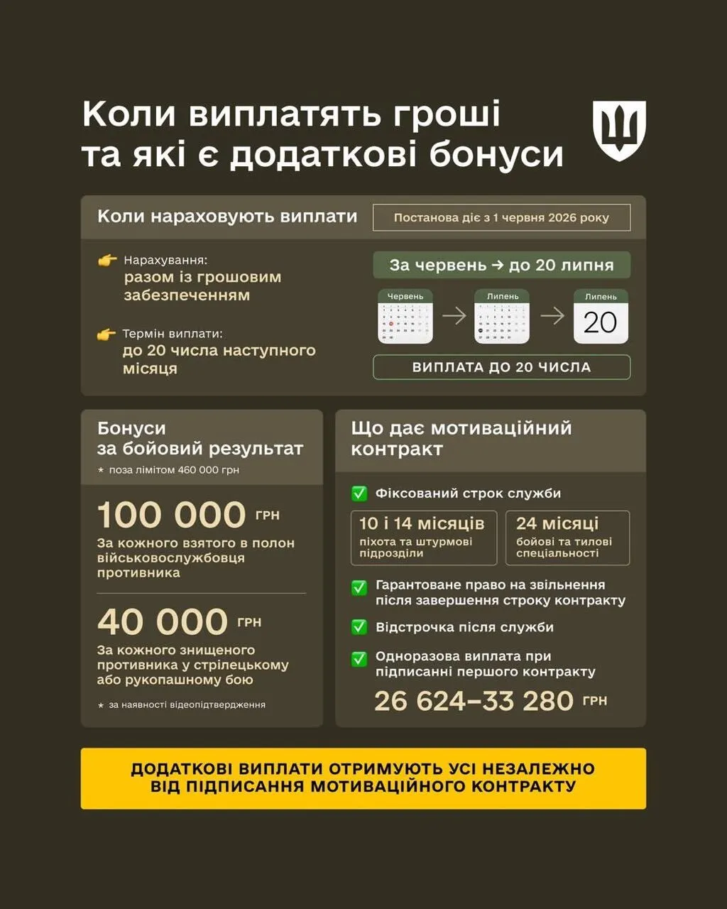 Коли надійде нове грошове забезпечення