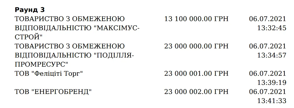 Як проходив аукціон з приватизації майна "Укрспирту"