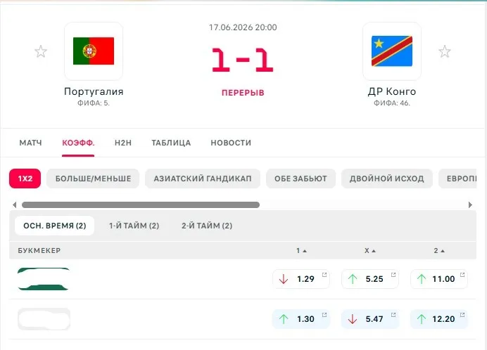 Прогноз букмекеров на матч Португалия - Конго