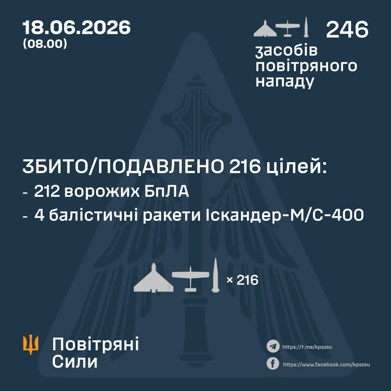 Результат работы ПВО