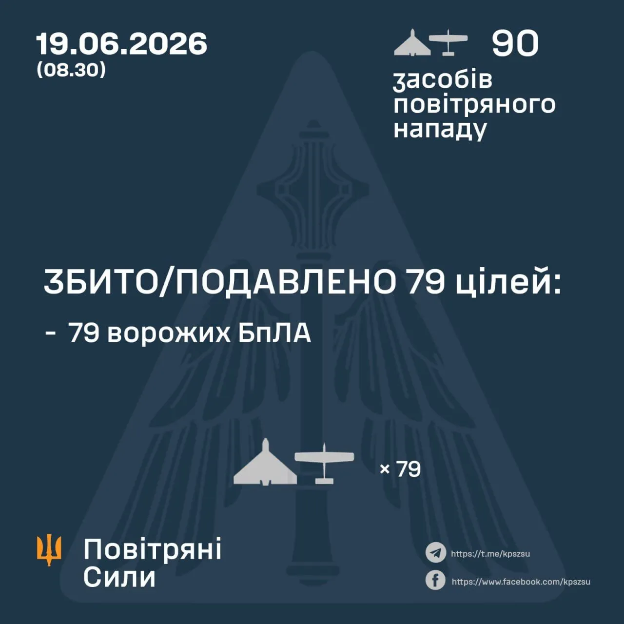 Результати бойової роботи