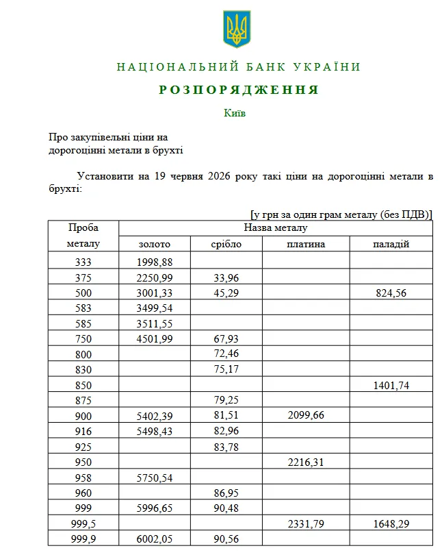 В Украине подешевели золотые украшения