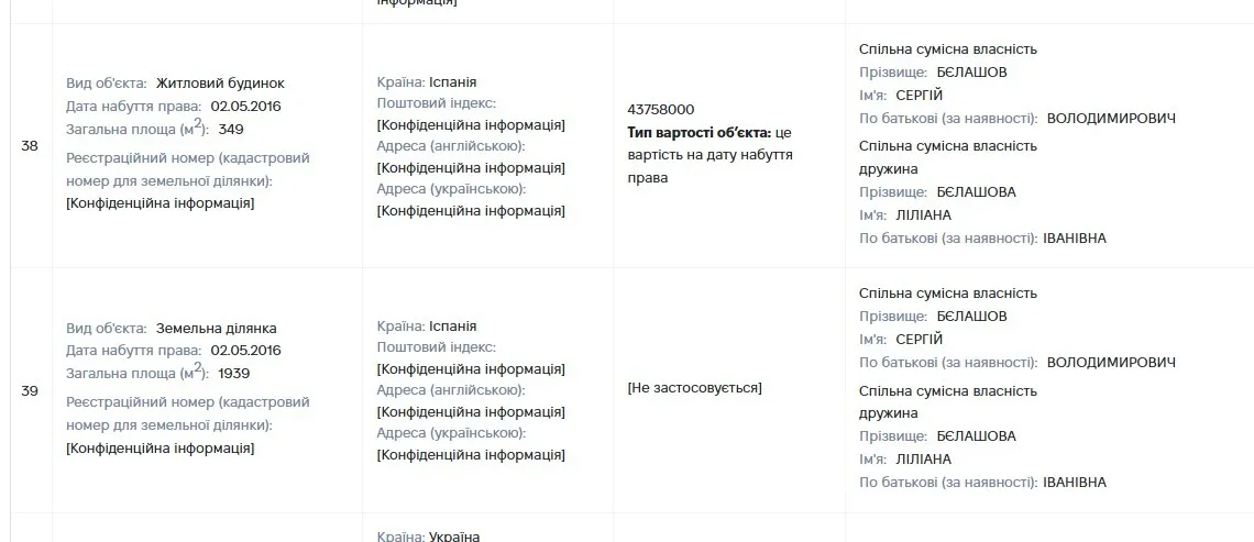 Миллионы "Укрзалізниці" и вилла в Испании: как полтавский депутат Сергей Белашов построил империю и получил подозрение от НАБУ