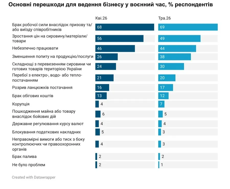 Результаты исследования