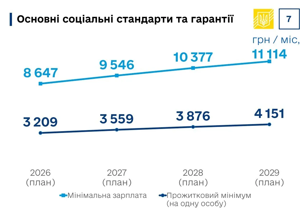 Что будет с минимальной зарплатой