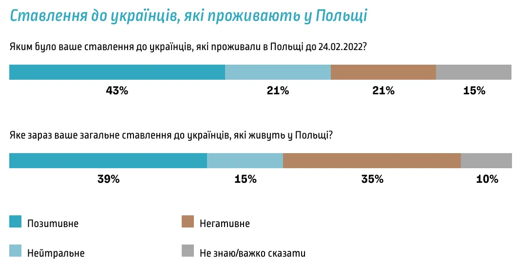 Ставлення поляків до українців