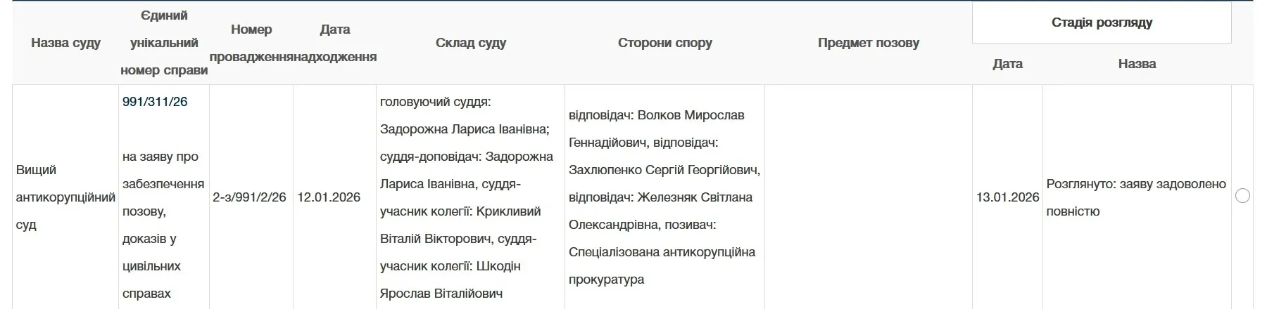 Дело Мирослава Волкова.