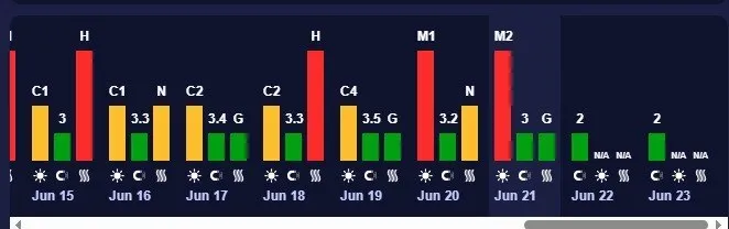 Прогноз магнитных бурь от приложения Meteoagent