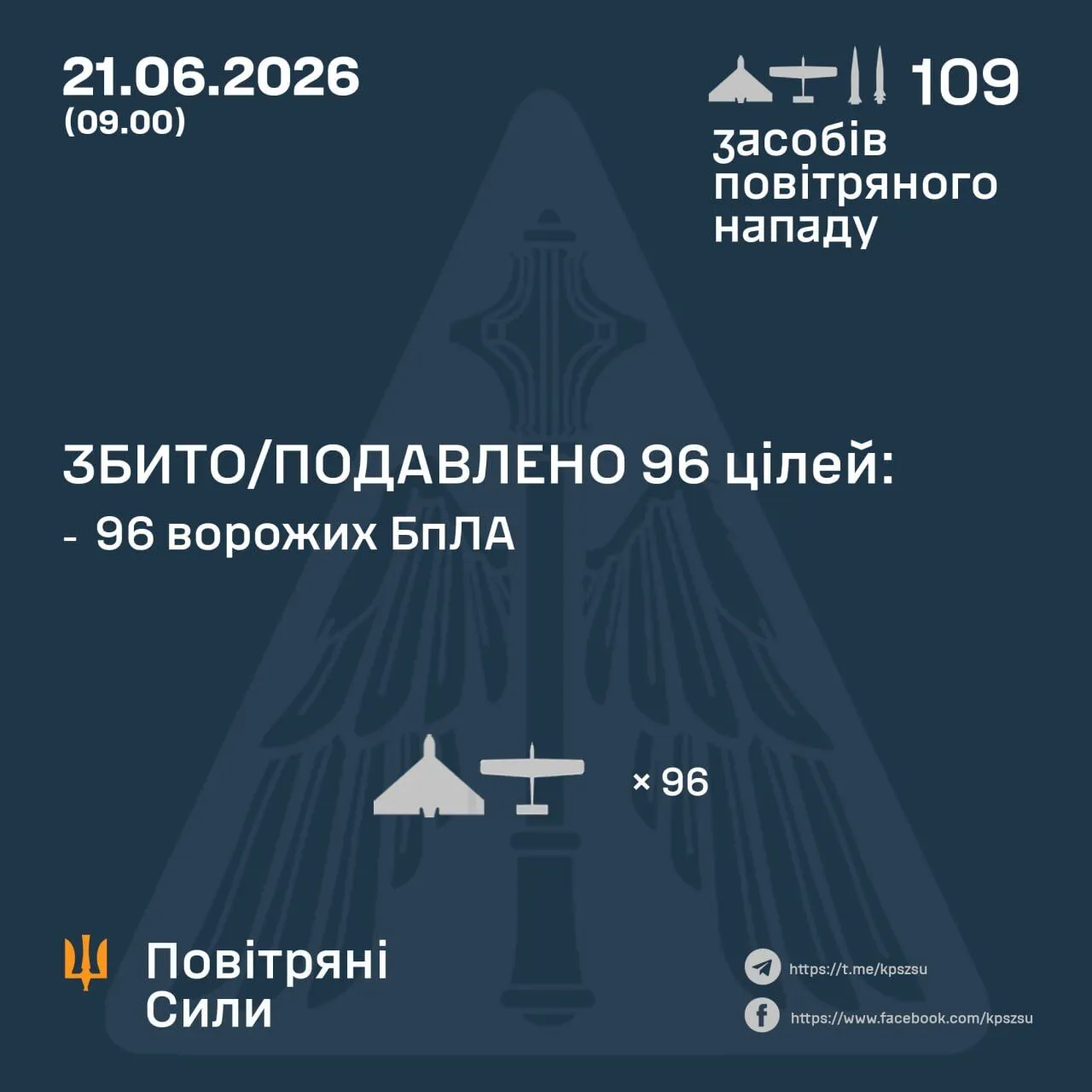 Результаты боевой работы