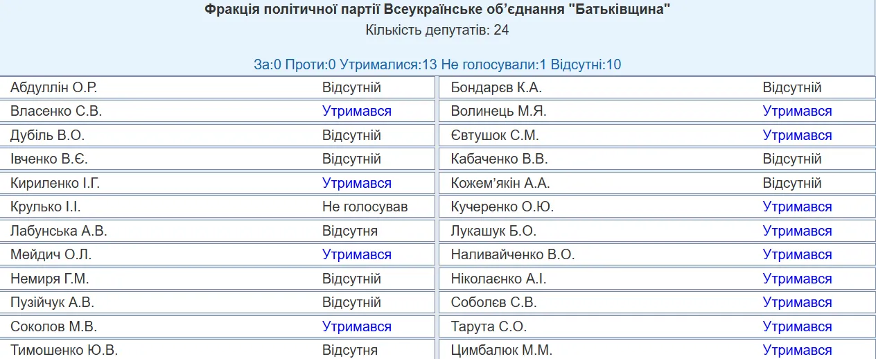 Як голосували депутати.