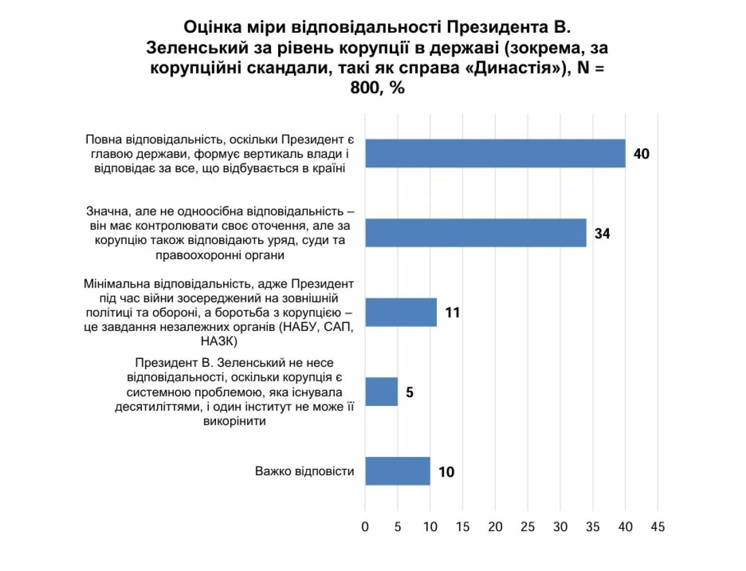"Соціально-політичні настрої українців (червень 2026)"