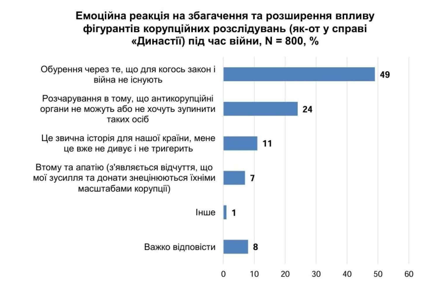 "Соціально-політичні настрої українців (червень 2026)"