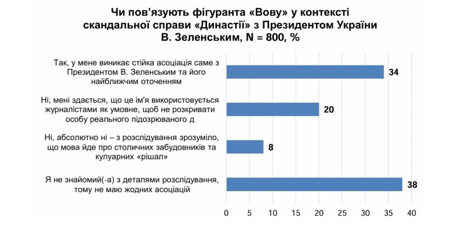"Соціально-політичні настрої українців (червень 2026)"