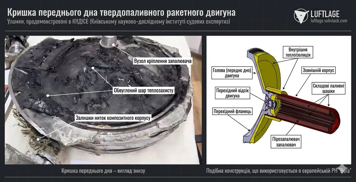 «Циркон» — квазибаллистическая, а не гиперзвуковая ракета