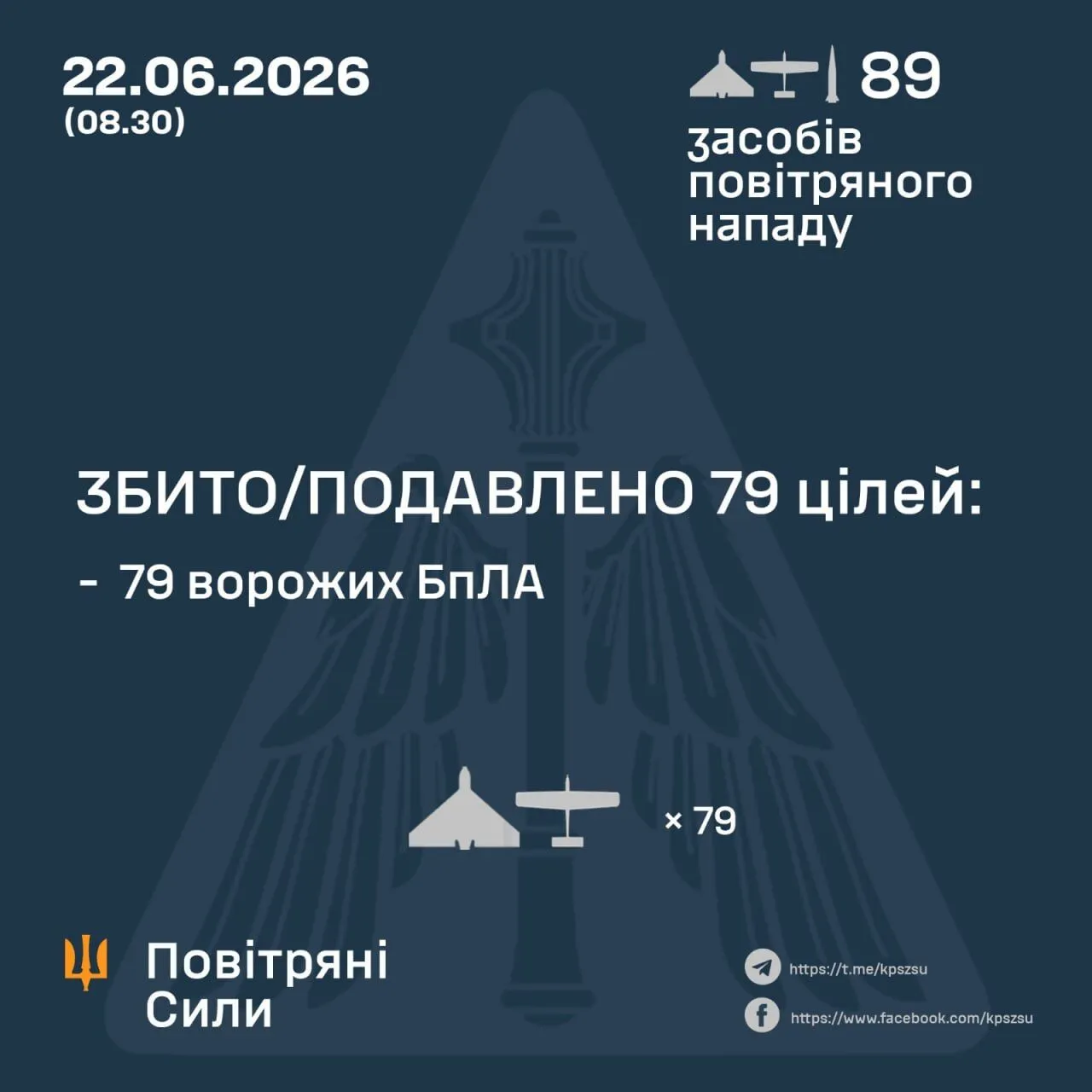 Результати бойової роботи сил ППО у ніч проти 22 червня