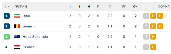 Турнірна таблиця