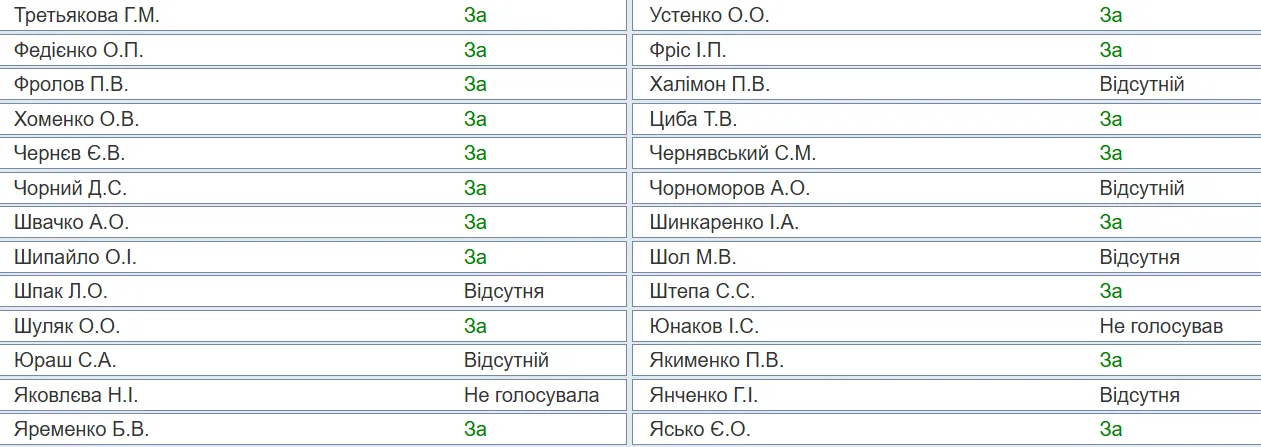 "Слуга Народу".
