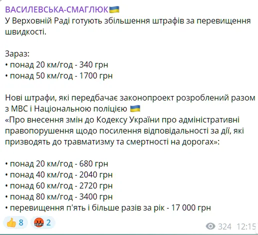 Повідомлення про нові штрафи