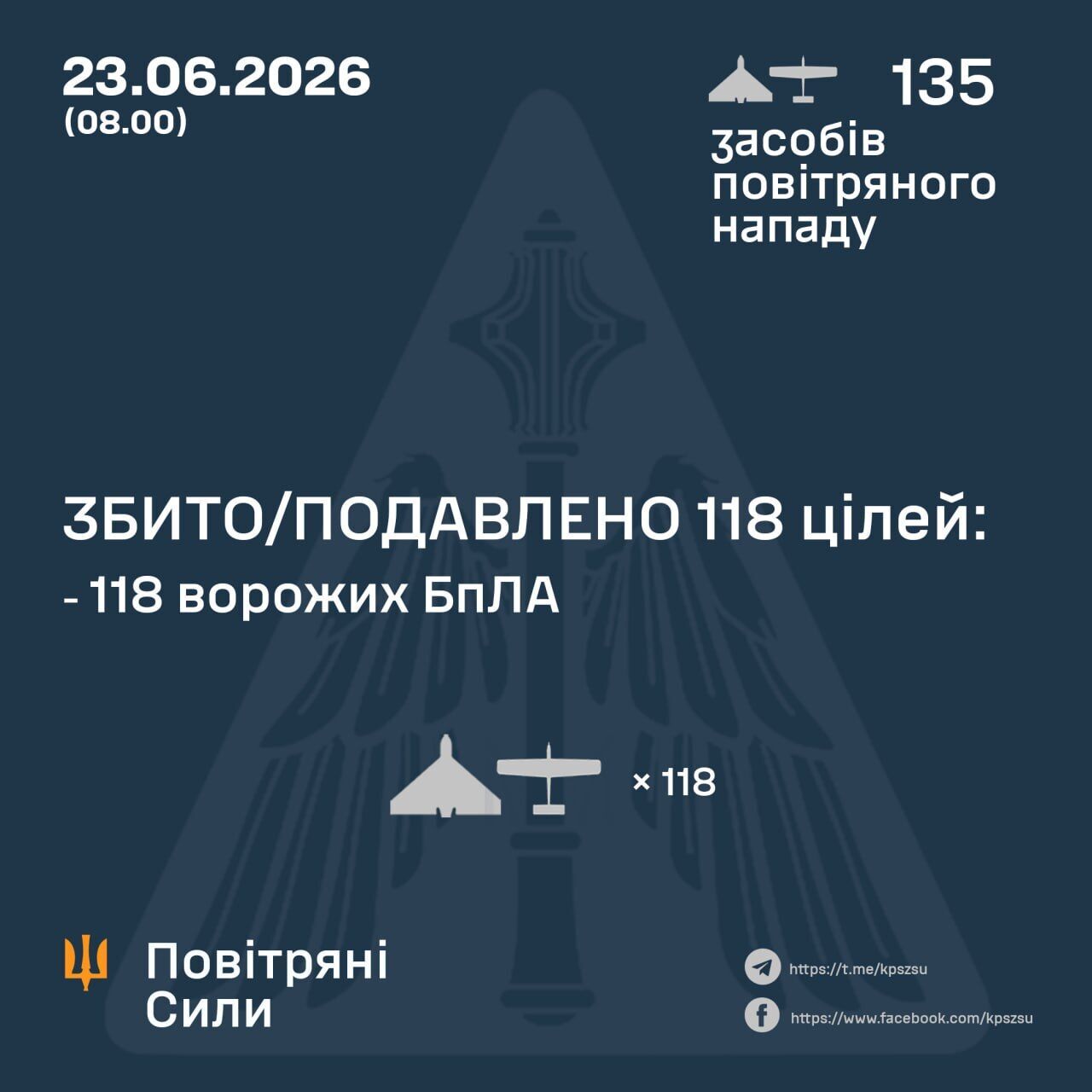 Результат роботи ППО