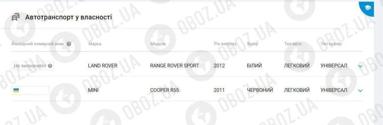 Ступке по-прежнему принадлежит белый Land Rover Range Rover Sport 2012 года выпуска