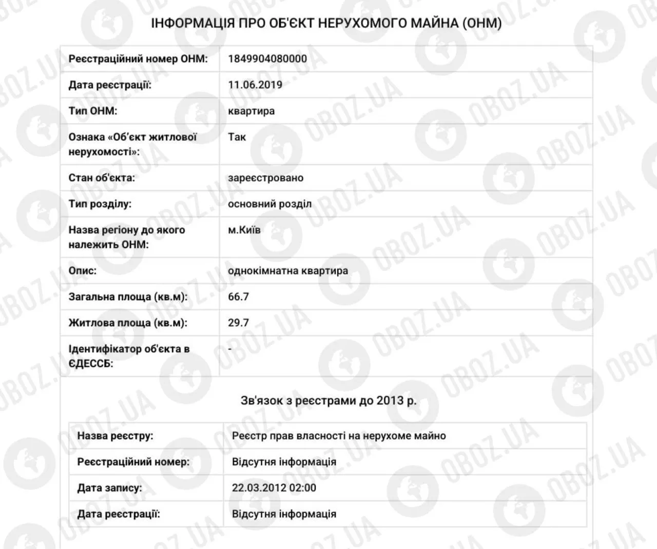 У MARUV есть квартира в Киеве