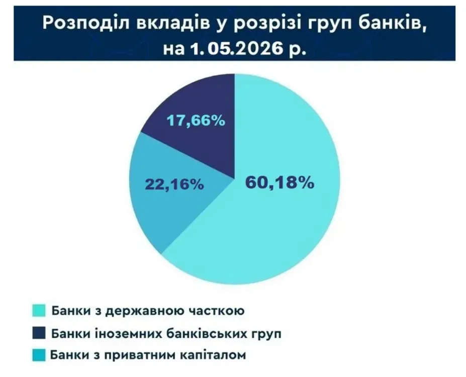 Яким банкам довіряють українці