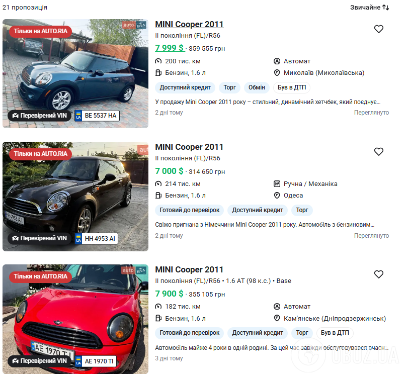 Стоимость автомобиля на рынке подержанных автомобилей.