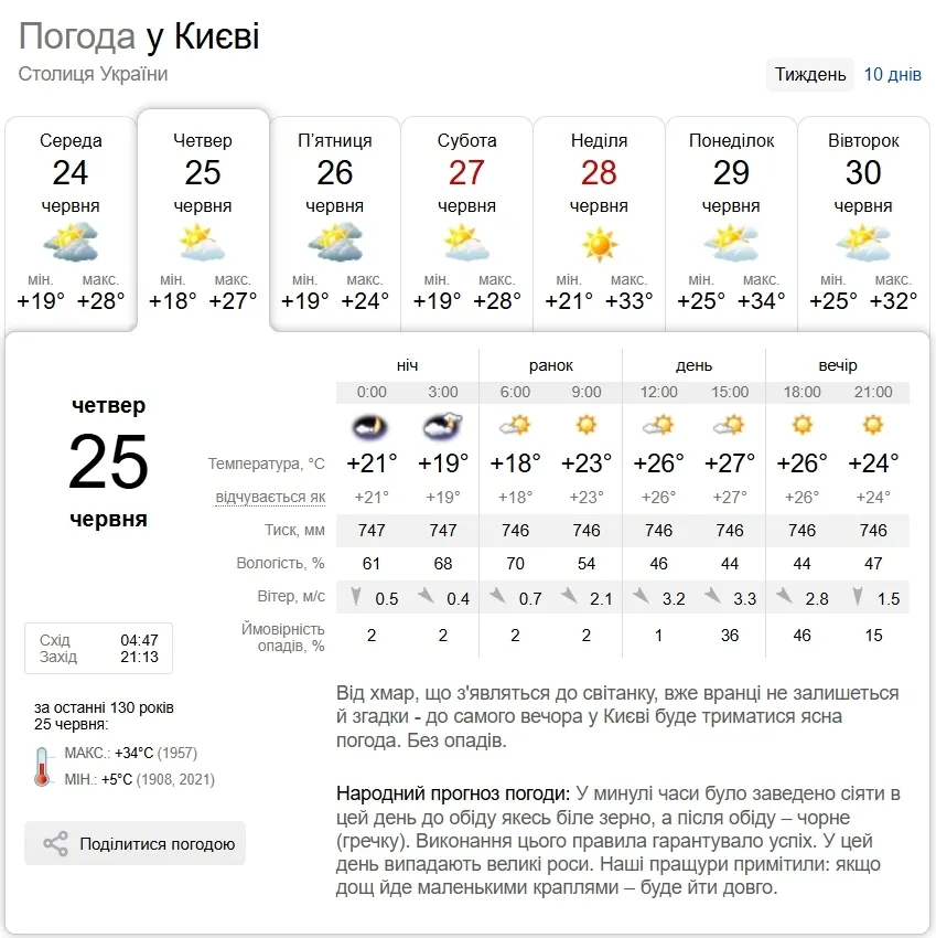 Прогноз погоди в Києві на 25 червня.
