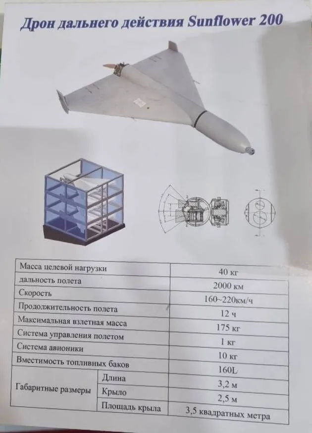 Характеристики БПЛА