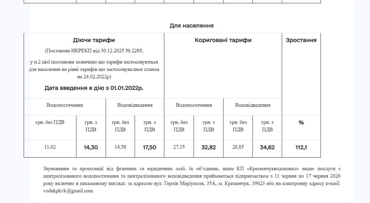 Составляющие тарифа