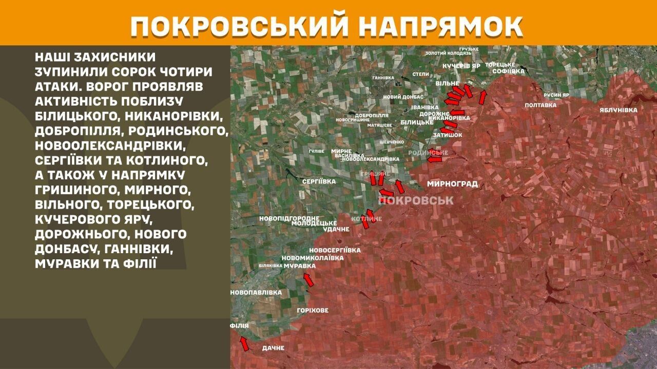 Покровський напрямок