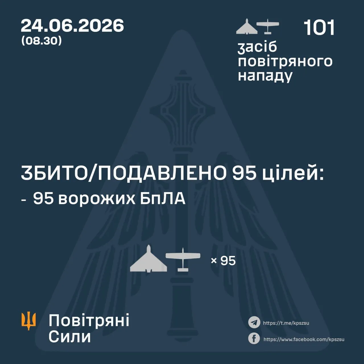Результати бойової роботи сил ППО