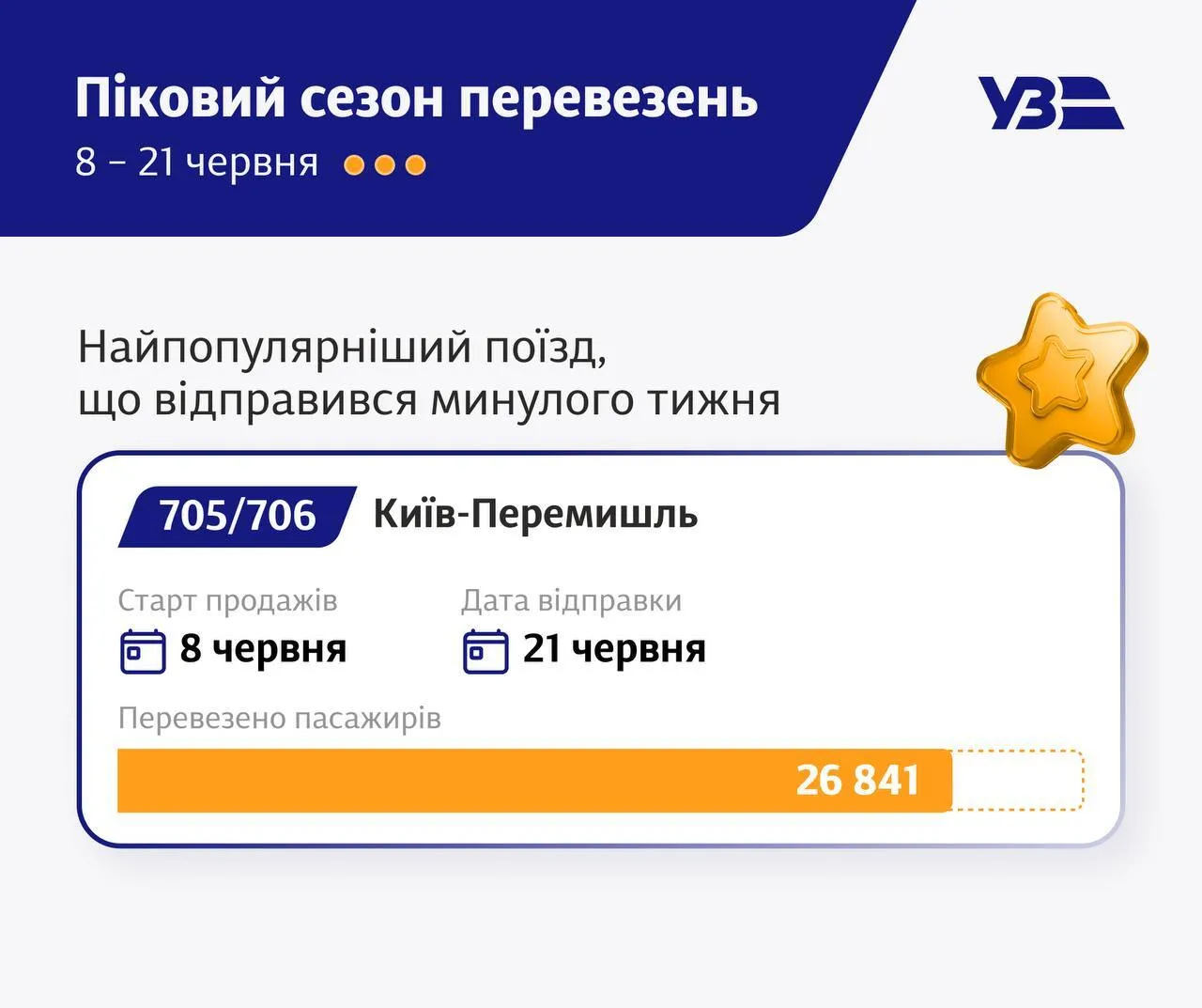 Поїзд за кордон, на який важко купити квитки