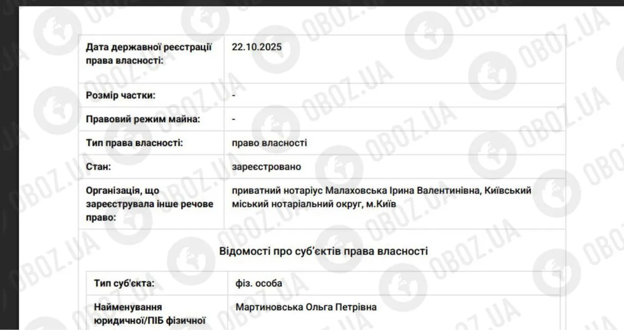 Каким имуществом владеет Ольга Мартыновская.
