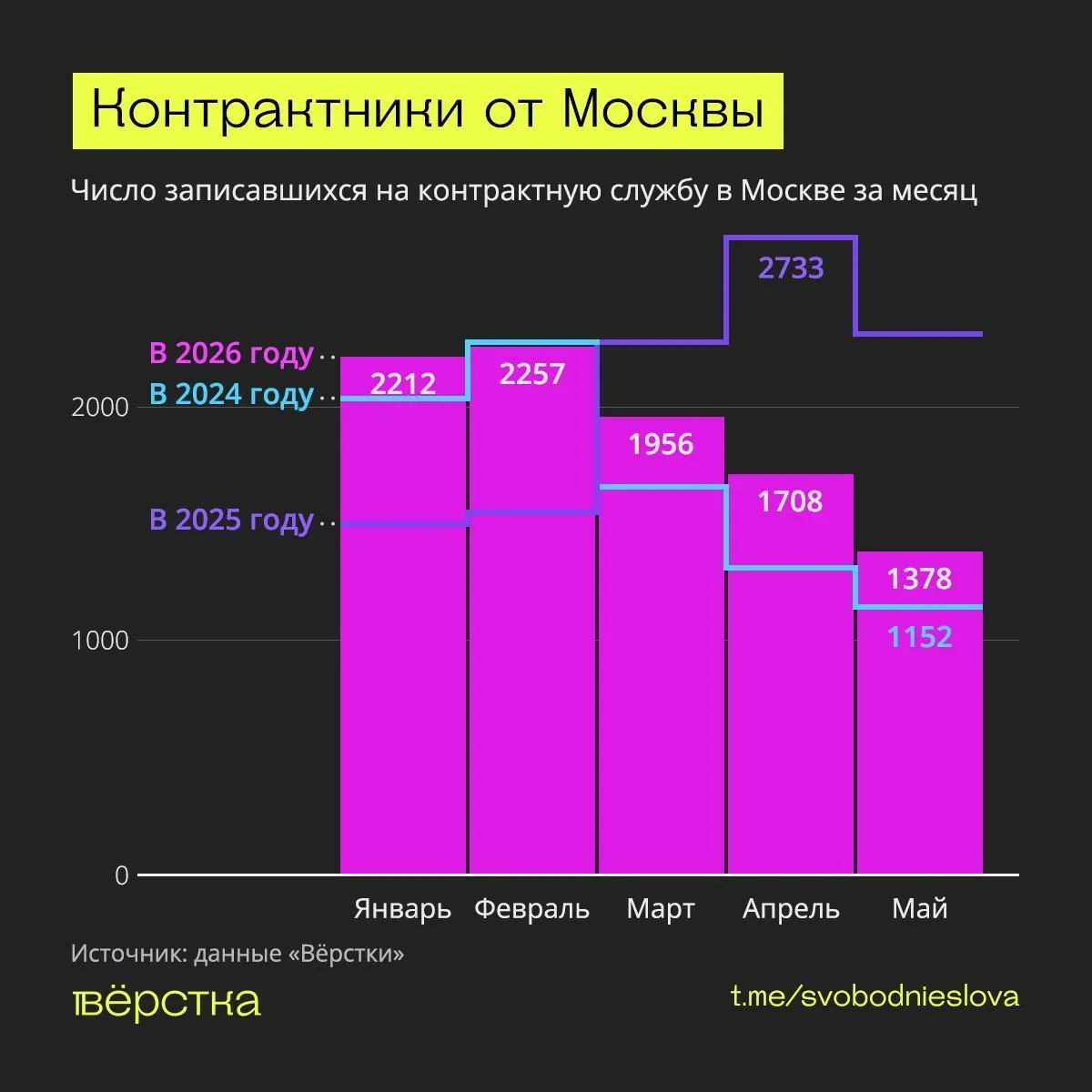 Инфографика.