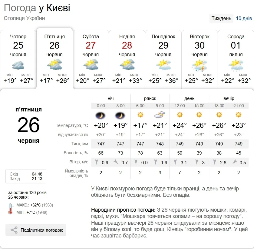 Прогноз погоди в Києві на 26 червня.