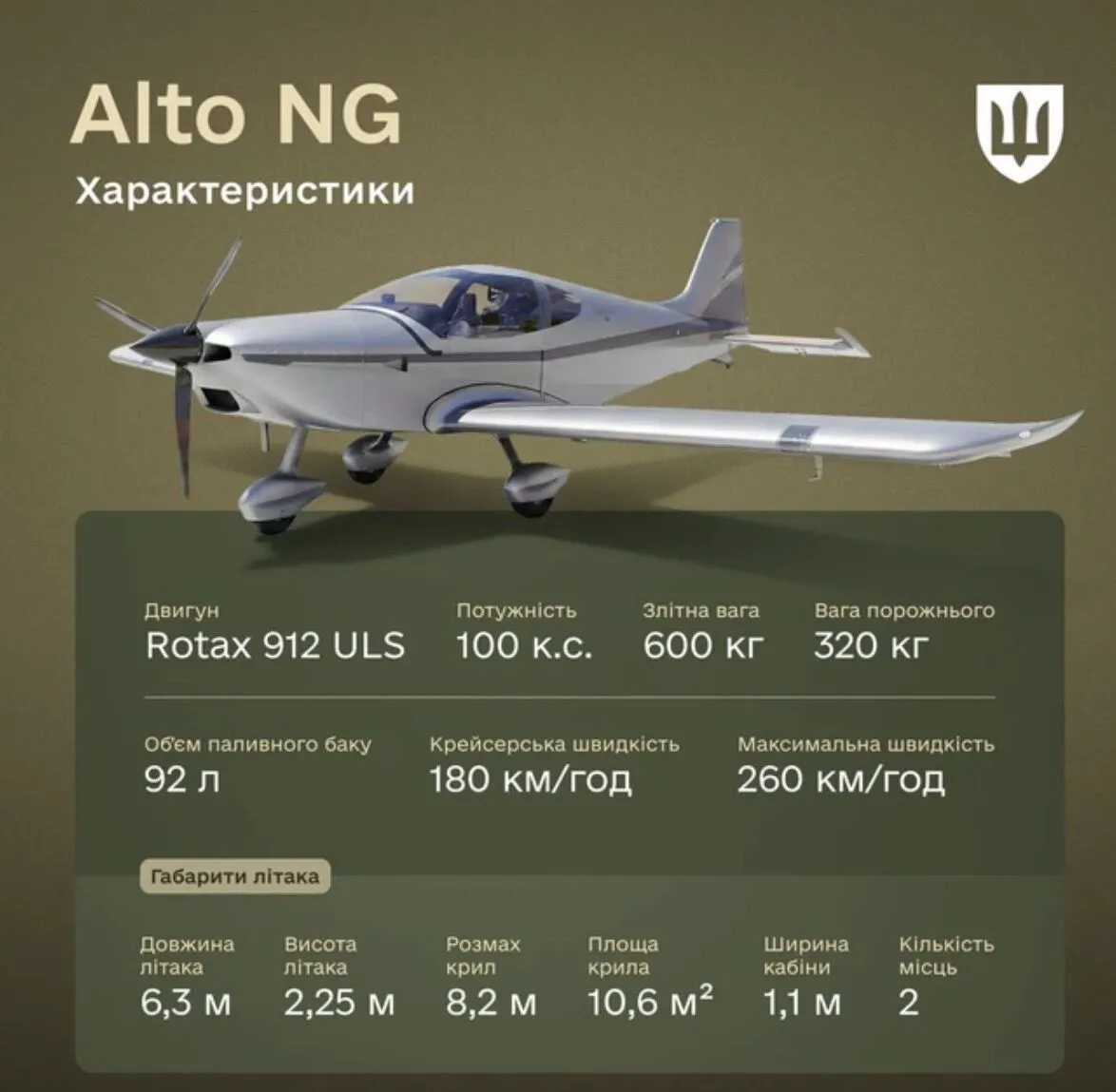 Літак Alto NG – характеристика.