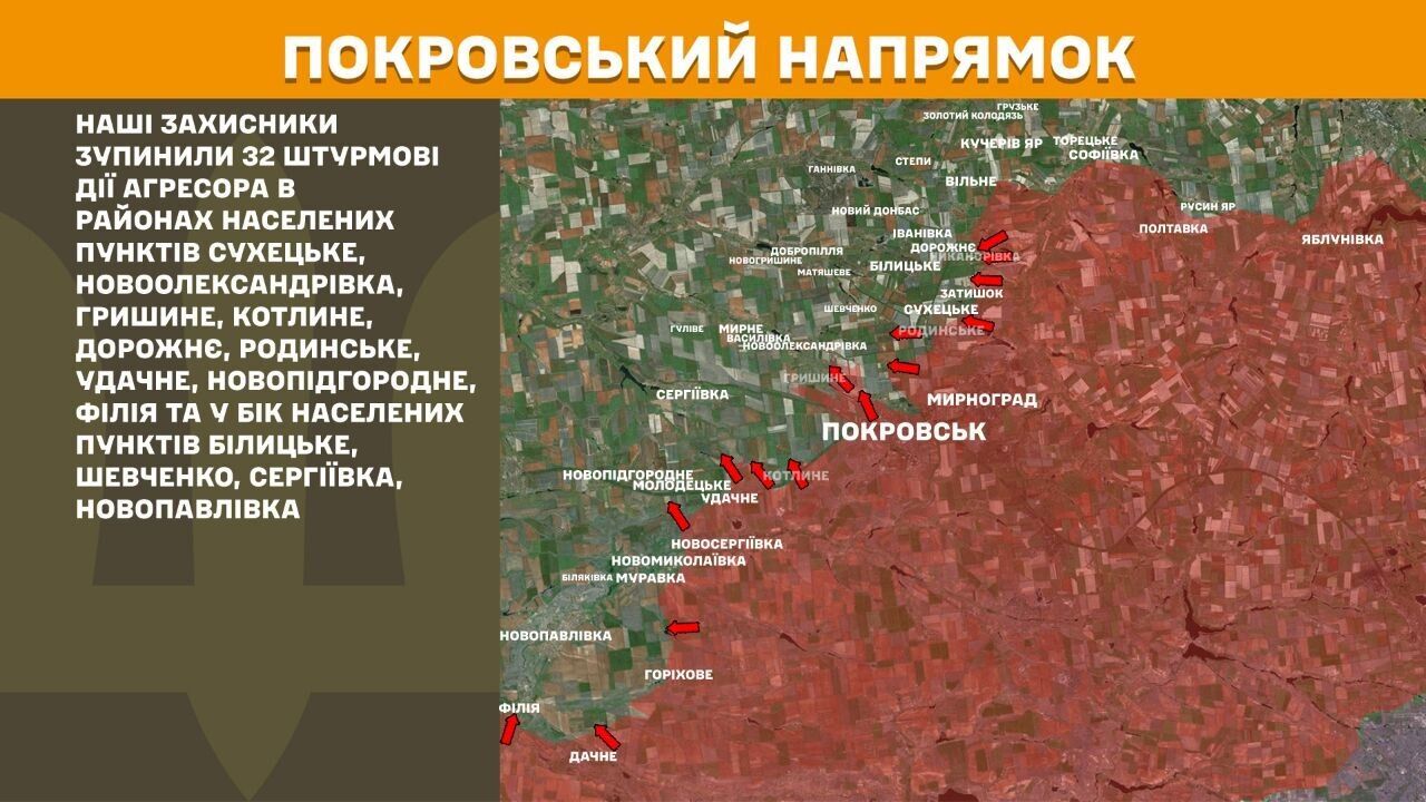 Покровський напрямок.