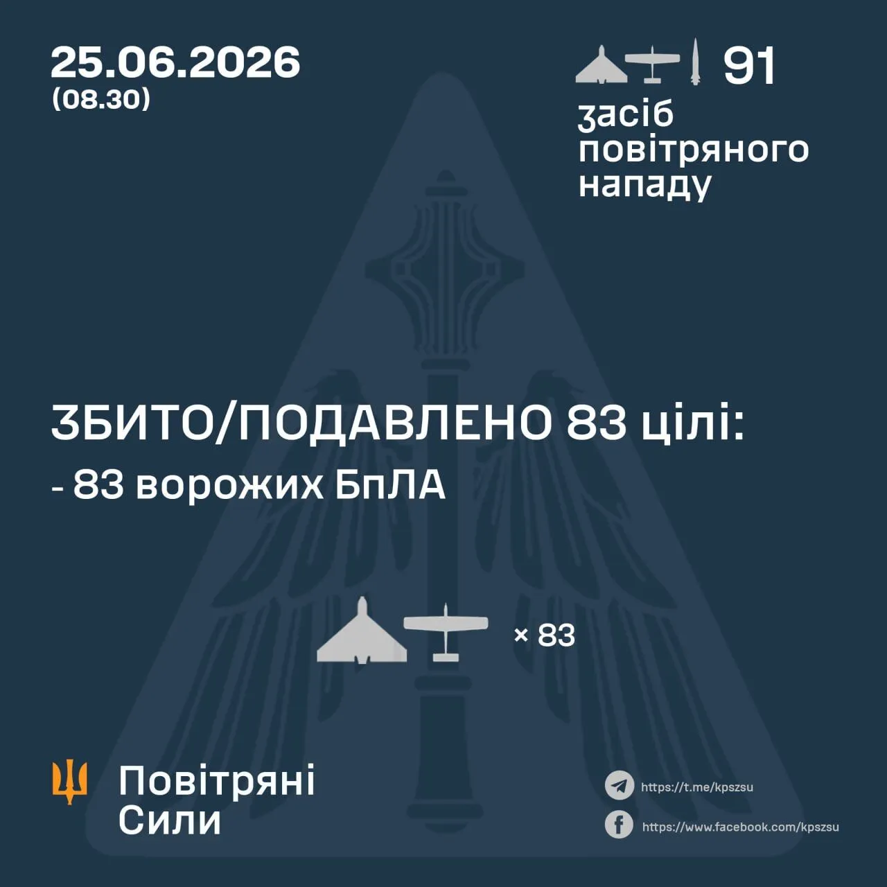 Результат роботи ППО