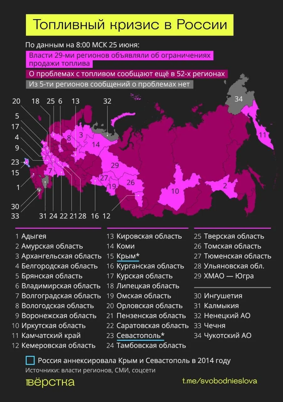 Інфографіка паливної кризи у Росії.