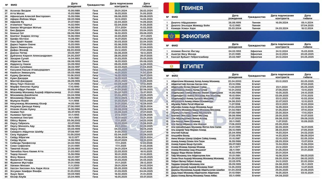 Списки погибших граждан Африки.